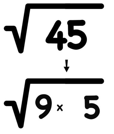 How to Multiply Radicals in 3 Easy Steps — Mashup Math
