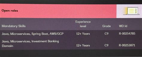 Tech Referrals bowl | Glassdoor Forum