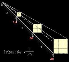 How to calculate radiation exposure by distance? - Brainly.in