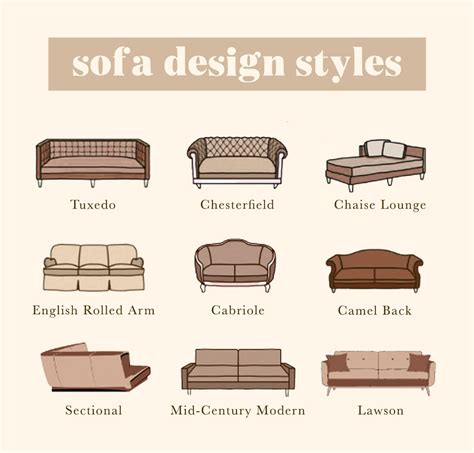 Different Types Of Furniture All You Need To Know About Different