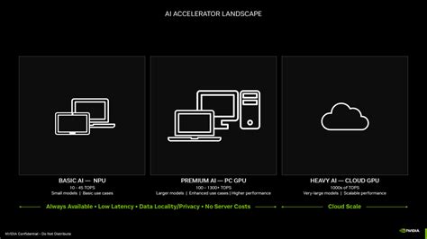 Ai Desktop Computer 的图像结果