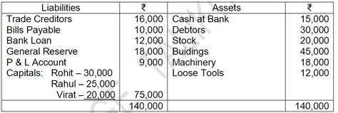 Karnataka 2nd PUC Accountancy Mid Term Model Question Paper
