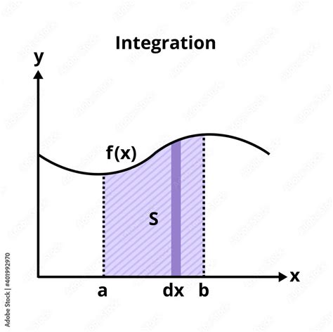 Image result for Integral Graph
