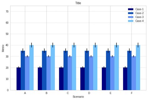 Image result for Python-Matplotlib Bar Chart Multiple
