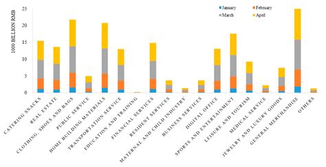 COVID-19, Urbanization Pattern and Economic Recovery: An Analysis of ...