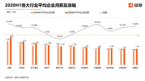 杭州人上半年平均月薪怎么个水平 大数据报告来了_新浪浙江_新浪网