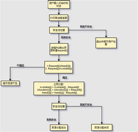 Image result for Banker Algorithm Phtoto