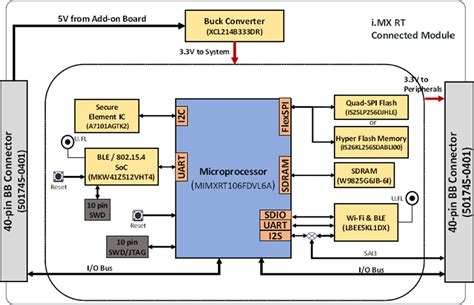 SLN-VIZNAS-IOT Solution for Face Recognition - NXP Semiconductors | Mouser