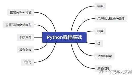 5 Awesome Machine Learning Projects Using Python | Python Explained ...