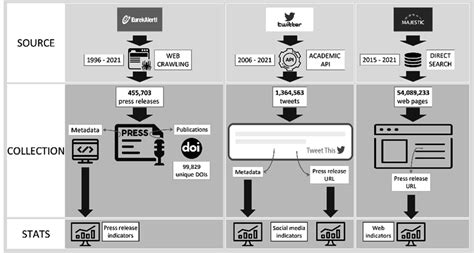 Image result for Sources of Data Collection