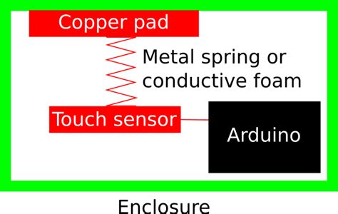 Image result for Making a Capacitive Sensor