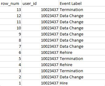 Image result for Databricks Vector Index Label