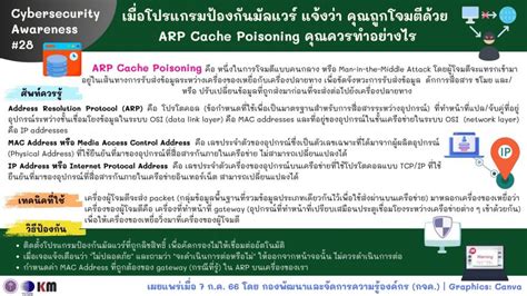 Image result for ARP Cache Poisoning Attack Lab