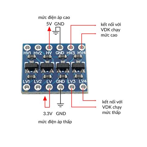 Image result for IP Module Alarm