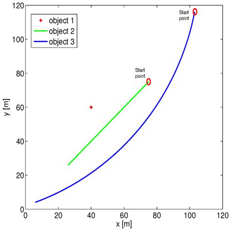 Systematic Error Modeling and Bias Estimation