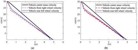 Interval Type-2 Fuzzy Logic Anti-Lock Braking Control for Electric ...