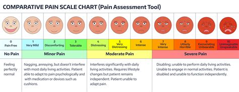 Faces Pain Scale Printable - Printable Word Searches