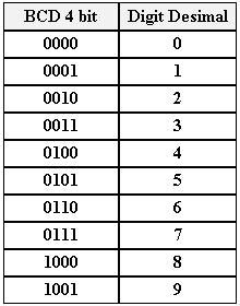 2.1.3 Higher Density Bcd Encoding 的图像结果