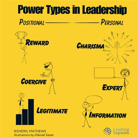 The 6 Types of Power: A Guide for Leaders