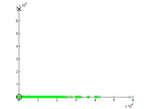 Image result for MATLAB Markov Clustering Algorithm