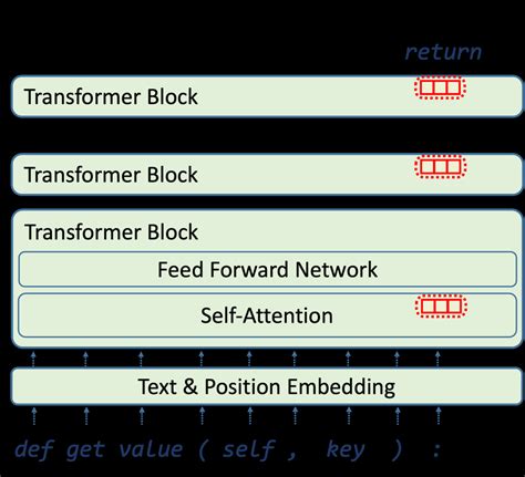 Image result for Inference Decoder