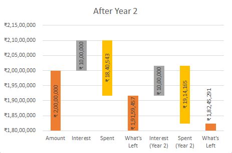 Saving For Retirement: How Much is "Enough"? » Capitalmind - Better ...