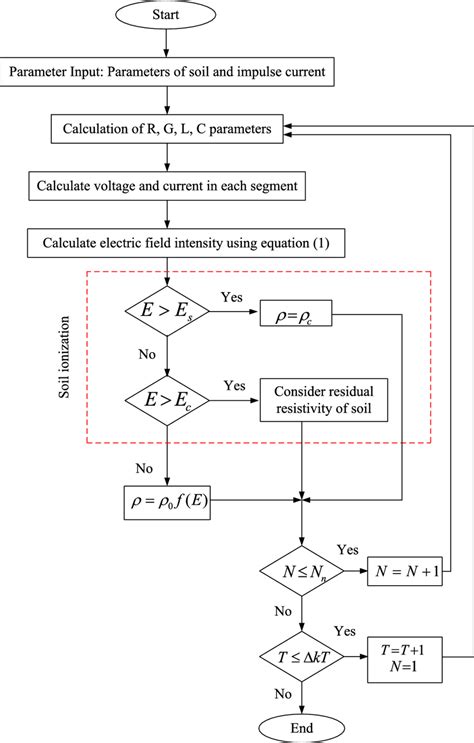 Rezultat imagine pentru Transient Behavior