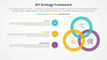 AFI フレームワーク ストラテジー インフォグラフィック コンセプト スライド プレゼンテーション 大円のブレンド接続 3ポイントリスト ...