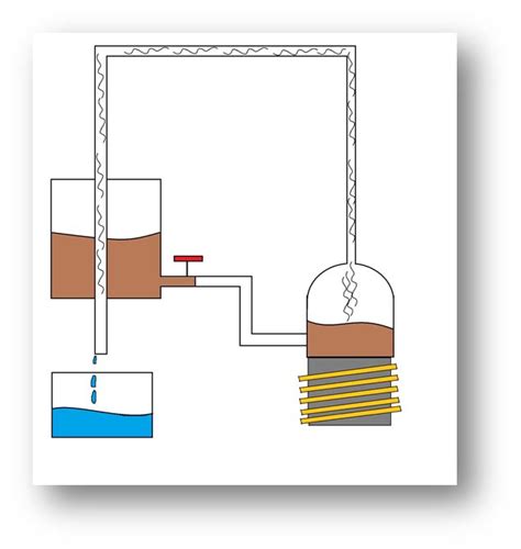 Distillation 的图像结果