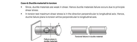 When a mild steel specimen fails in a torsion test fractures looks like ...