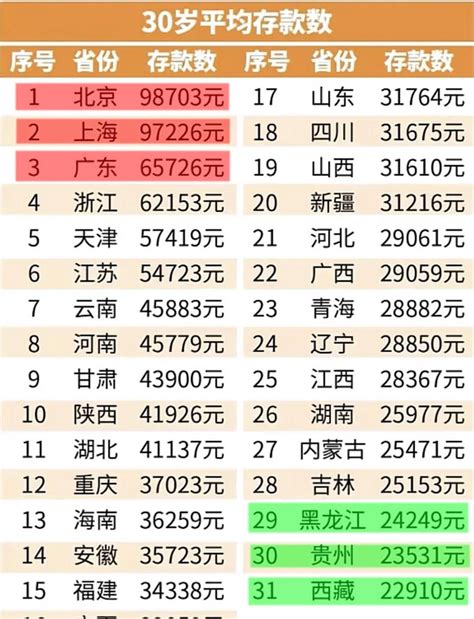 惠州人均收入首超4万元大关，最有钱的是这个县区 - 知乎