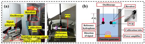 High-Sensitivity Piezoelectric MEMS Accelerometer for Vector Hydrophones