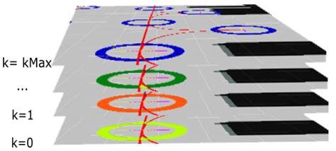 A* Based Routing and Scheduling Modules for Multiple AGVs in an ...