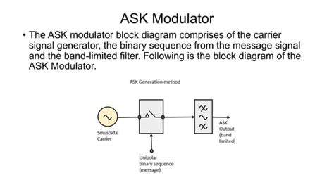 Asynchronous Digital Demodulation 的图像结果