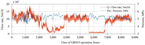 Techno-Economic Assessment of Turboexpander Application at Natural Gas ...