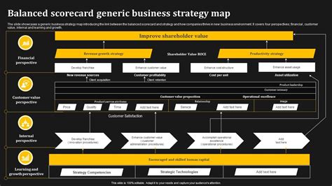 Balanced Scorecard Strategy Map 的图像结果