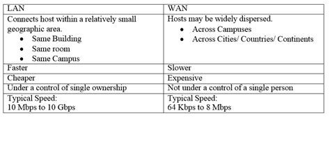 Classification of a Computer Network 的图像结果