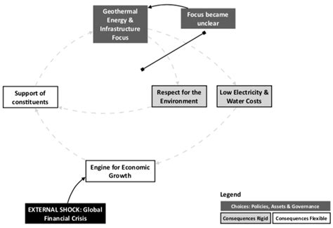 Applying Responsible Ownership to Advance SDGs and the ESG Framework ...