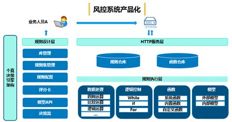 物联网智能风控系统 - 产品中心 - 惠国征信服务股份有限公司