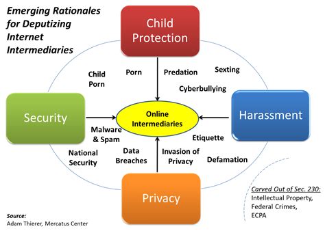 Celebrating Section 230