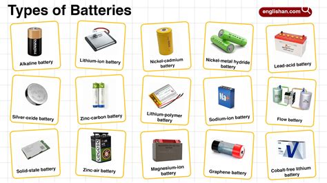 Types of Batteries with Pictures – Learn Battery Names