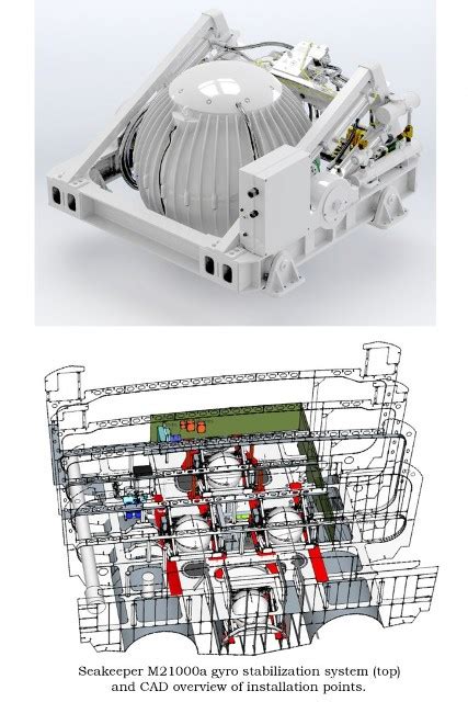 Image result for Seakeeper Gyro Stabilization System