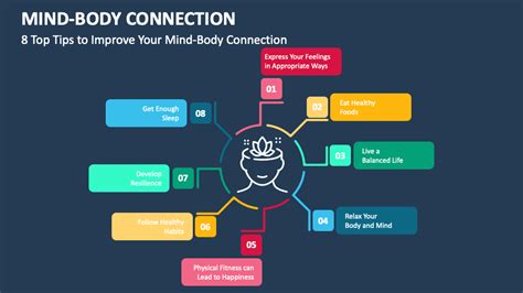 Image result for Mind Body Connection Worksheet