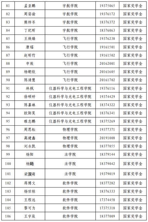 2023-2024学年校长奖学金获得者名单公示-北京大学智能学院