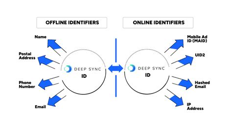 Image result for Identity Theft Resolution
