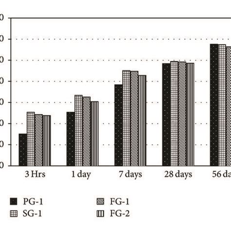 Image result for Grout Flow Test Procedure