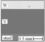High Heat Flux Testing of Graded W-Steel Joining Concepts for the First ...
