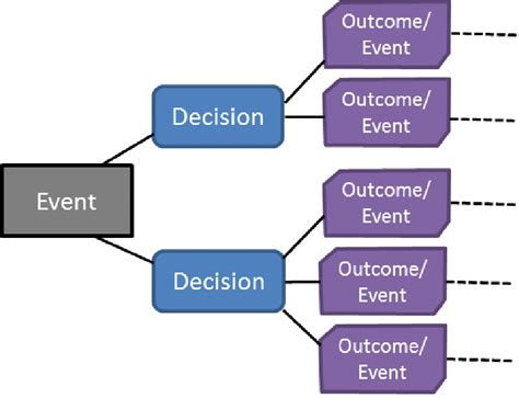 Image result for Project Task Detail