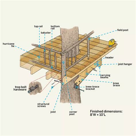 How to Build a Treehouse 的图像结果