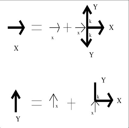 Image result for Recursion Relation